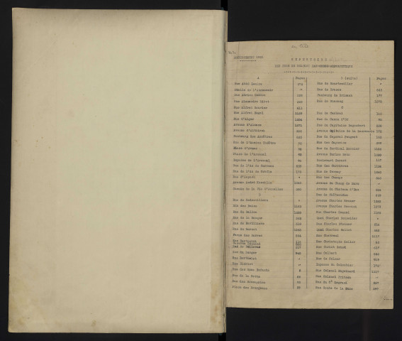 Liste de recensement 1931
