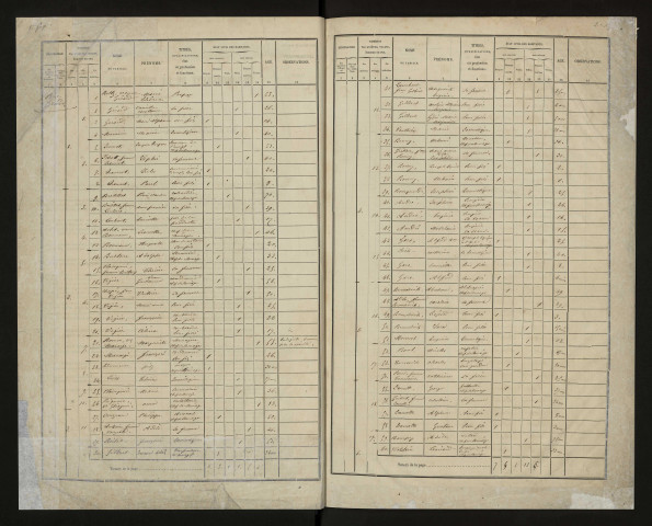 Liste de recensement 1861