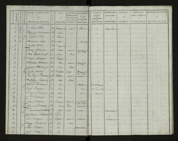Liste de recensement 1807