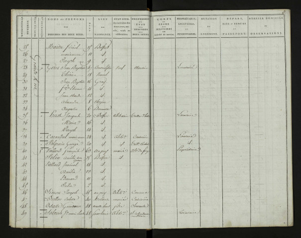 Liste de recensement 1819