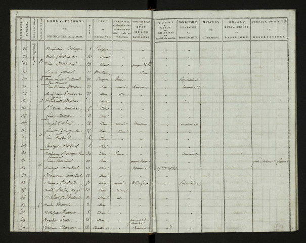 Liste de recensement 1807