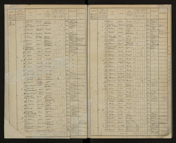 Liste de recensement 1872