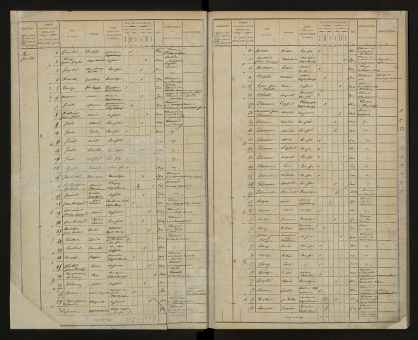 Liste de recensement 1872