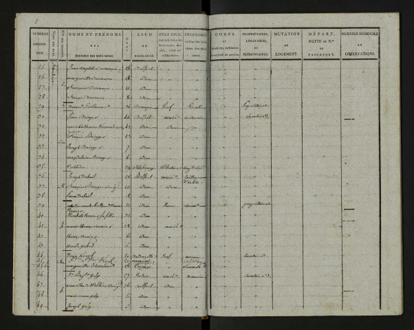 Liste de recensement 1803-1804 (An XII)