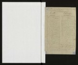 Liste de recensement 1861