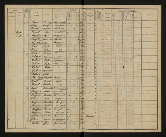 Liste de recensement 1851