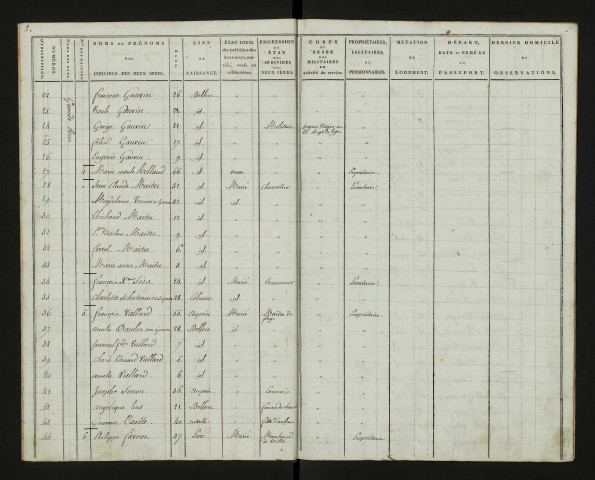 Liste de recensement 1811