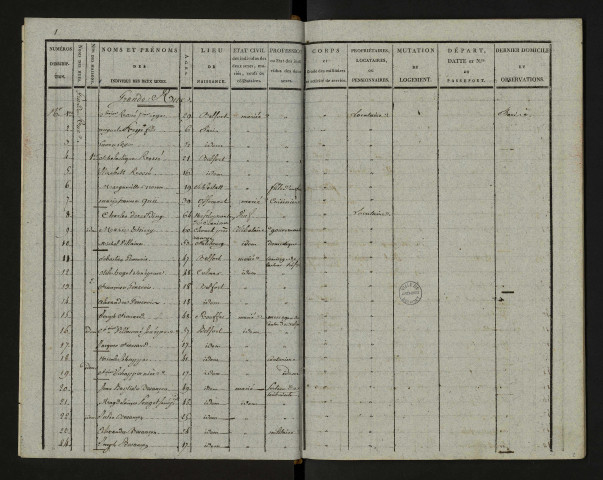 Liste de recensement 1803-1804 (An XII)