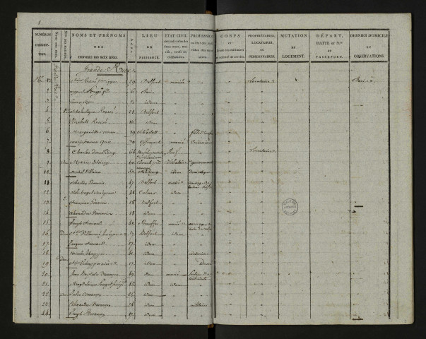 Liste de recensement 1803-1804 (An XII)