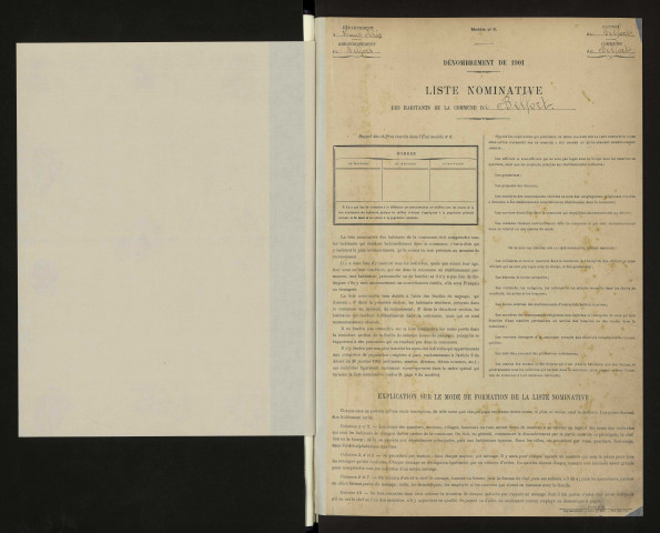 Liste de recensement 1901