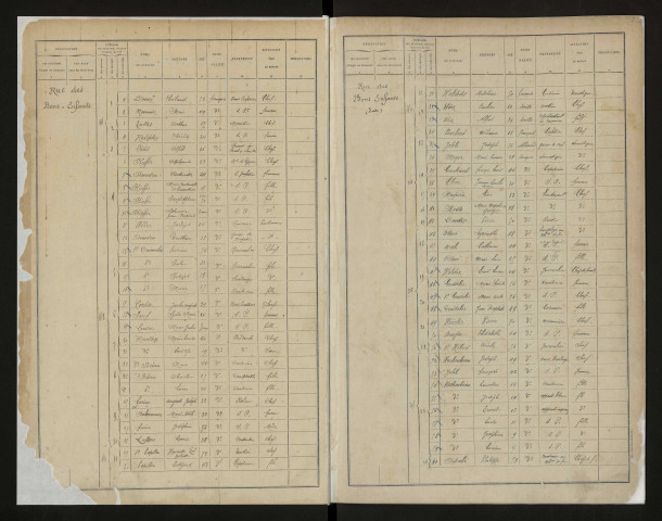 Liste de recensement 1896