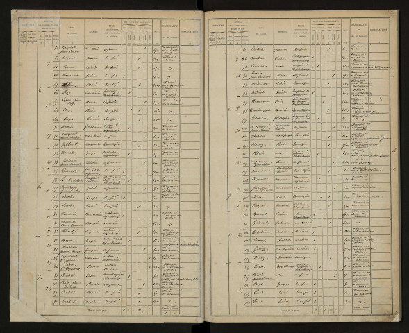 Liste de recensement 1872