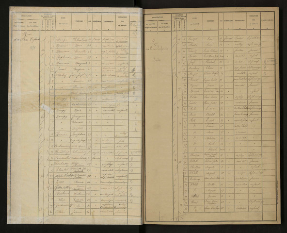 Liste de recensement 1891