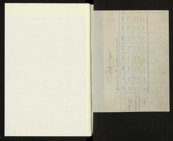 Liste de recensement 1901