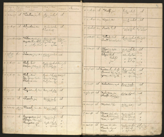 Option des Alsaciens-Lorrains pour la nationalité française : registre des options enregistrées en Suisse pour l'année 1872Voir aussi 1F61/2 : table alphabétique