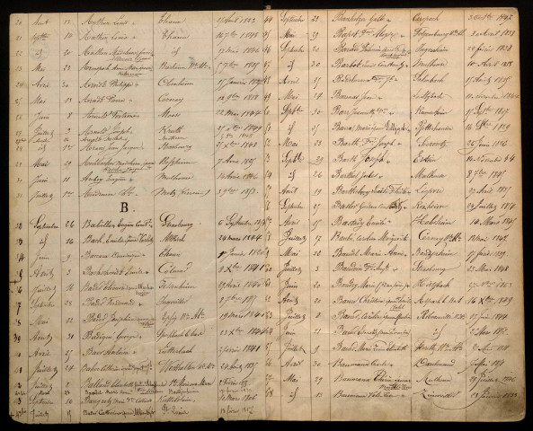 Option des Alsaciens-Lorrains pour la nationalité française : table alphabétique des options enregistrées du 1er avril au 30 septembre 1872 (table d'un registre égaré)