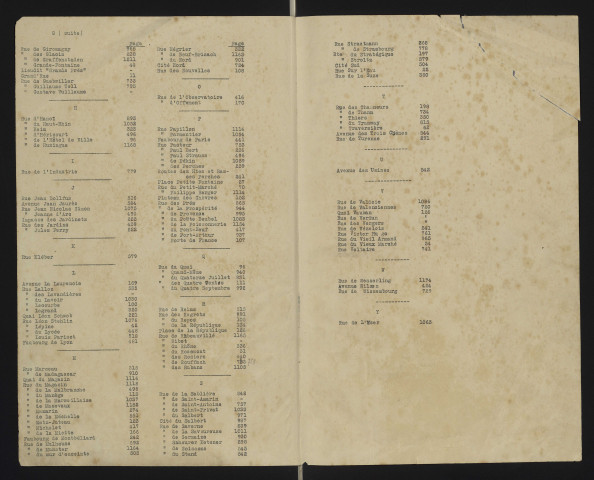 Liste de recensement 1926