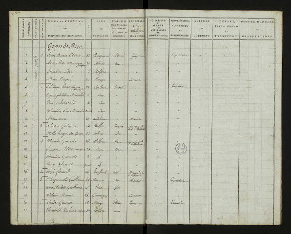 Liste de recensement 1811