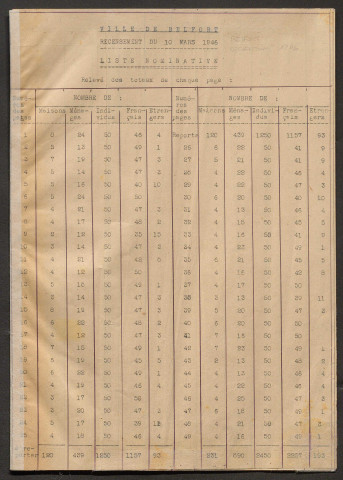 Liste de recensement 1946