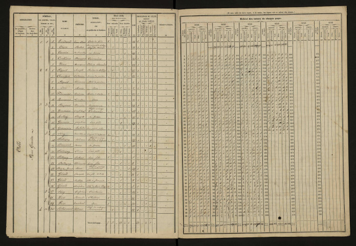 Liste de recensement 1846