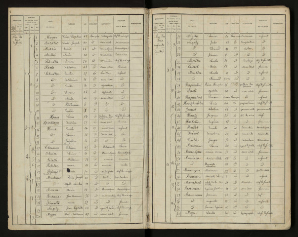 Liste de recensement 1886
