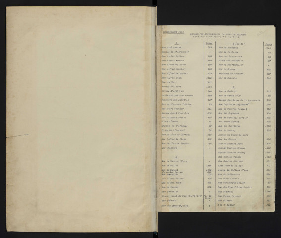 Liste de recensement 1936