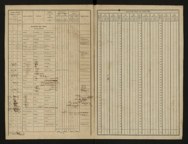Liste de recensement 1841