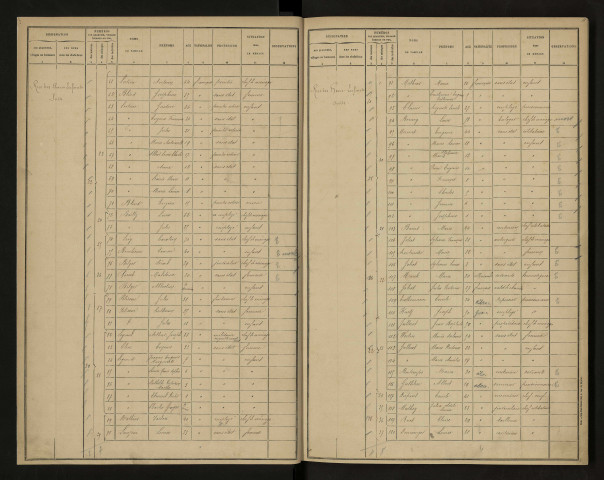 Liste de recensement 1891