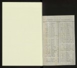 Liste de recensement 1906