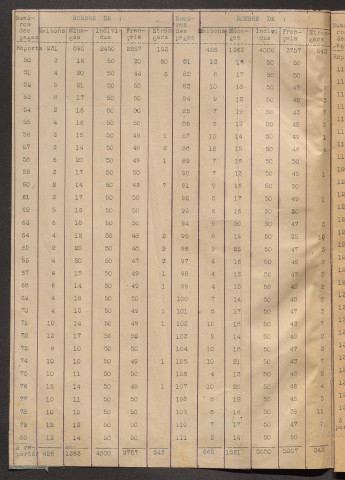 Liste de recensement 1946