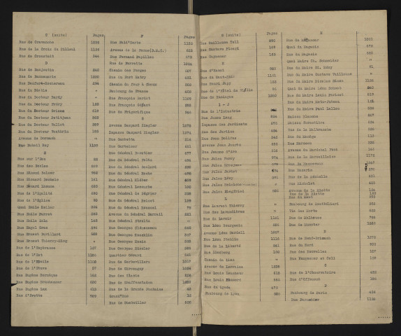 Liste de recensement 1931