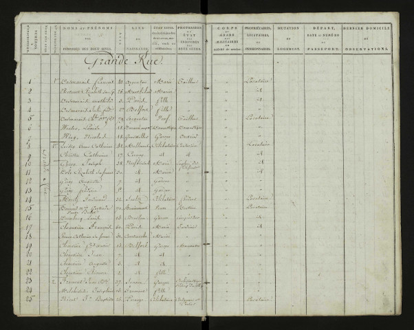 Liste de recensement 1831
